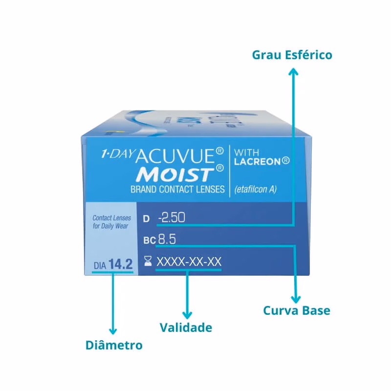 Identificação do grau esférico, curva-base, diâmetro e validade na embalagem 1-Day Acuvue Moist