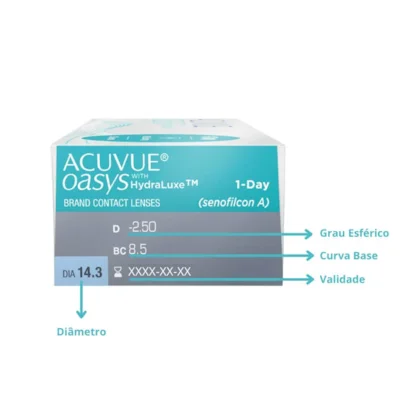 Identificação do grau esférico, curva-base, diâmetro e validade na caixa ACUVUE OASYS 1-Day