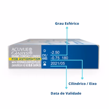 Localização do grau esférico, cilíndrico, eixo e validade na caixa ACUVUE OASYS para Astigmatismo
