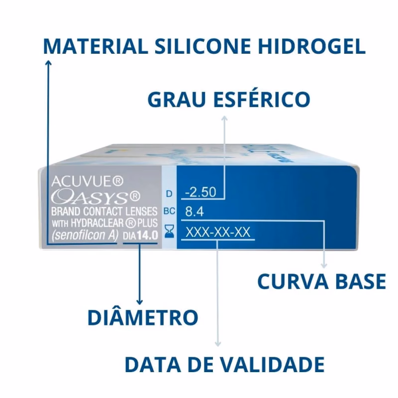 Indicação do material, grau esférico, curva-base, diâmetro e validade na caixa ACUVUE OASYS