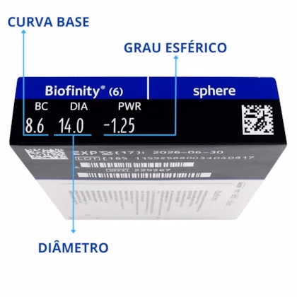 Identificação da curva-base, diâmetro e grau esférico na caixa Biofinity