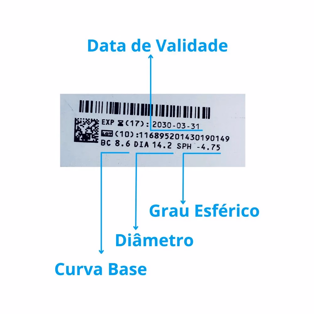 Identificação da validade, curva-base, diâmetro e grau esférico na embalagem Biomedics 55 Evolution