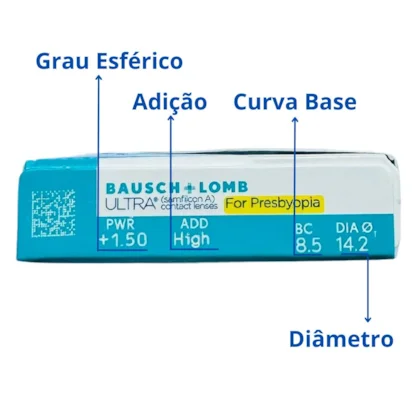 Identificação do grau esférico, adição, curva-base e diâmetro na caixa ULTRA Multifocal